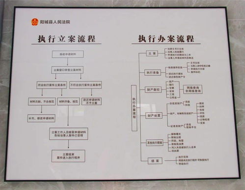 陽城法院執(zhí)行服務(wù)中心 貼心便民，公共資源交易運(yùn)行技術(shù)服務(wù)創(chuàng)新實(shí)踐